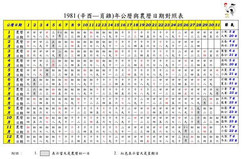 1981什麼年|農曆換算、國曆轉農曆、國曆農曆對照表、農曆生日查。